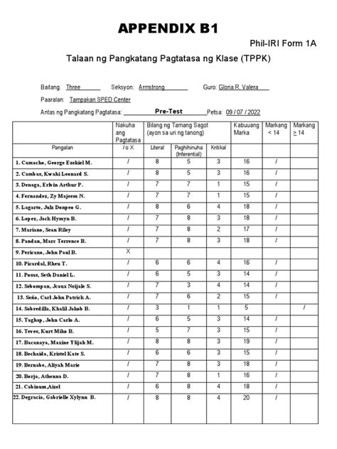 phil-iri filipino|Directory listing for ia903103.us.archive.org.